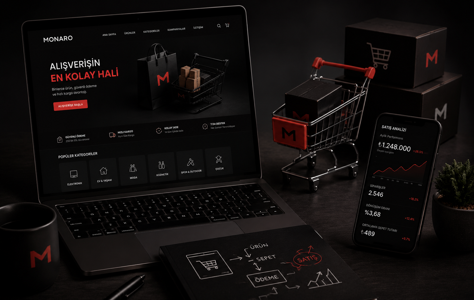 E-ticaret yönetimi ve online satış çözümleri — MONARO Creative